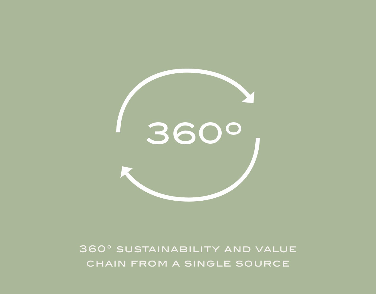 360 Grad Nachhaltigkeit aus einer Hand